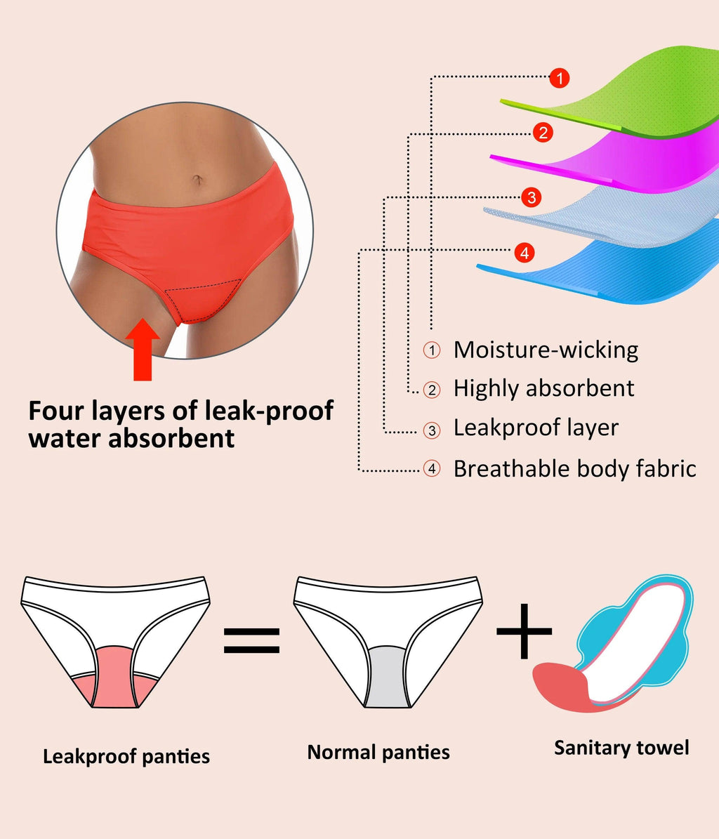 Beautikini Menstrual Leakproof Sporty Bikini Sets